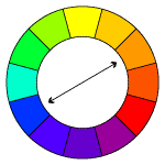 Color wheel showing complimentary colors