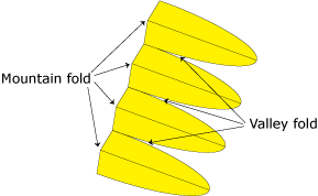 Fold petal sections