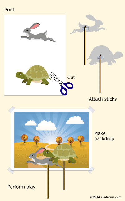How to make clip art or photo puppets