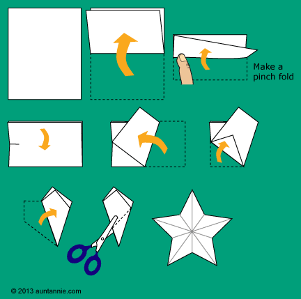 Illustration for making the 5-pointed stars